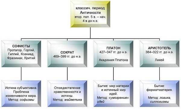 Доклад: Специфика древнегреческой философии